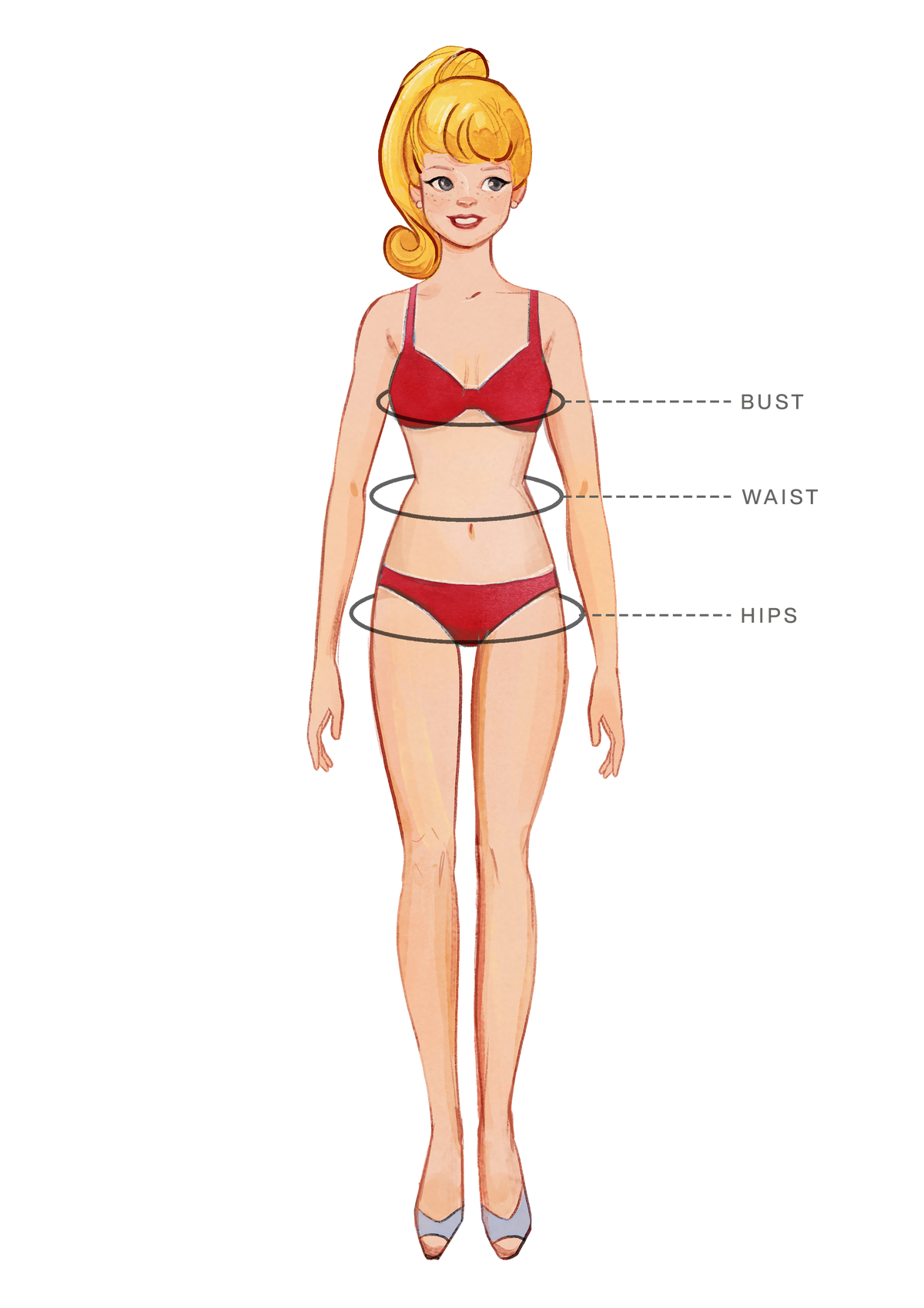 How to measure